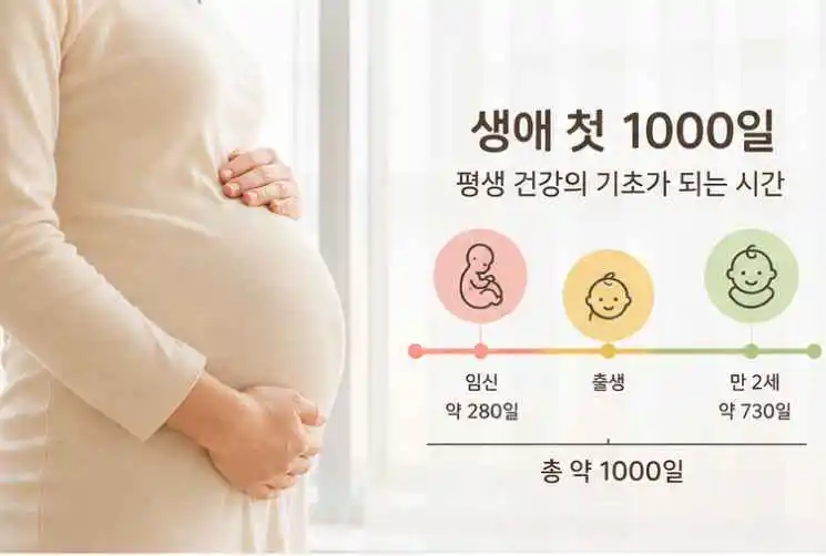 생애 첫 1000일