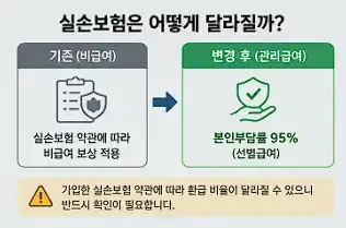 실손보험 변화
