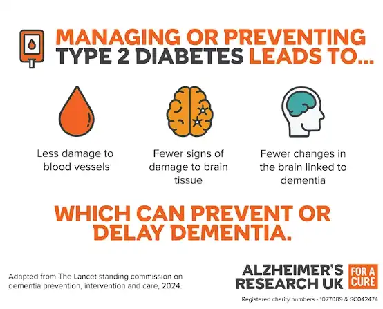 alzheimer's research uk