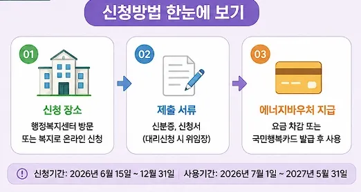 에너지바우처신청방법