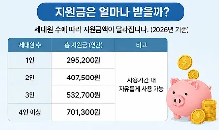 에너지지원금