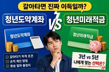 정년적금 비교