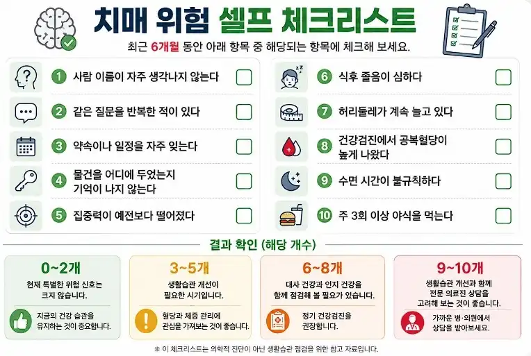 치매 위험 셀프체크