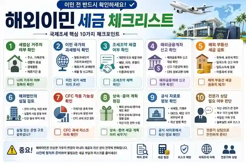 해외이민