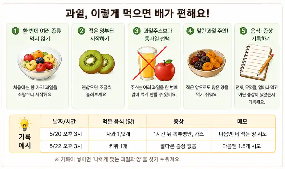 IBS과일 섭취가이드