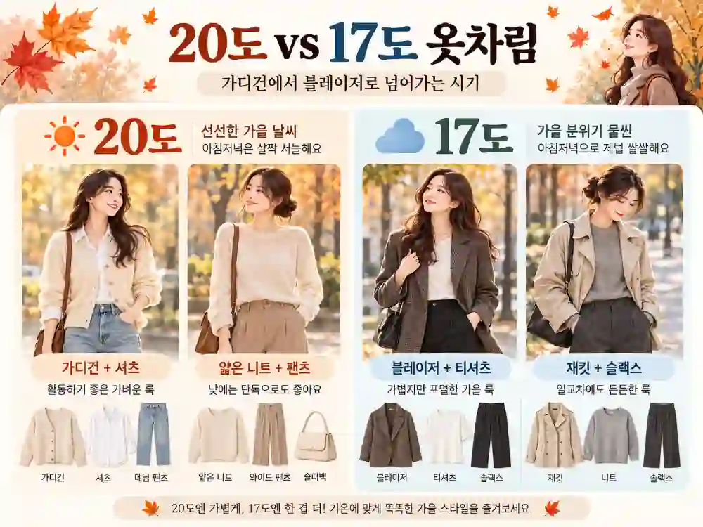 17도 옷차림