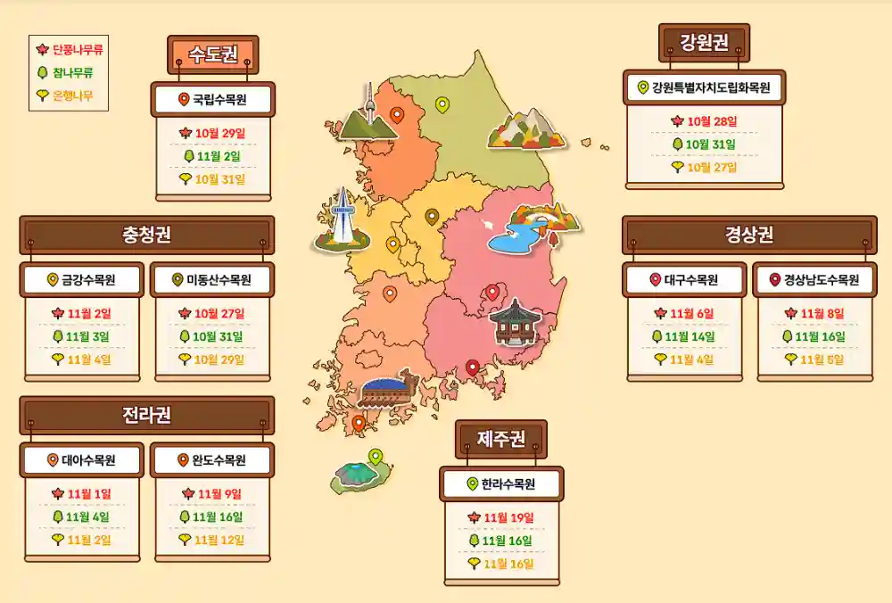 2026년 단풍지도