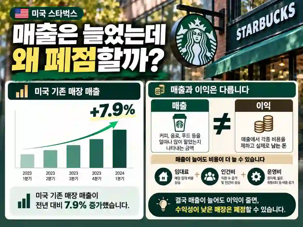 스타벅스 왜 폐점