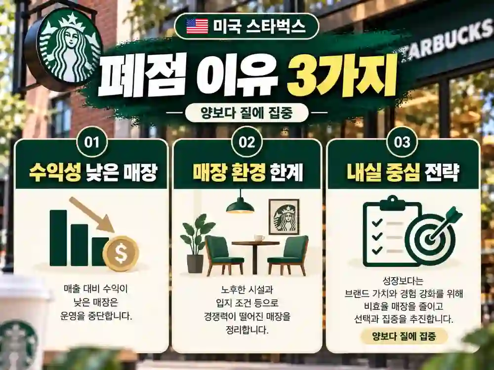스타벅스 폐점이유 3가지