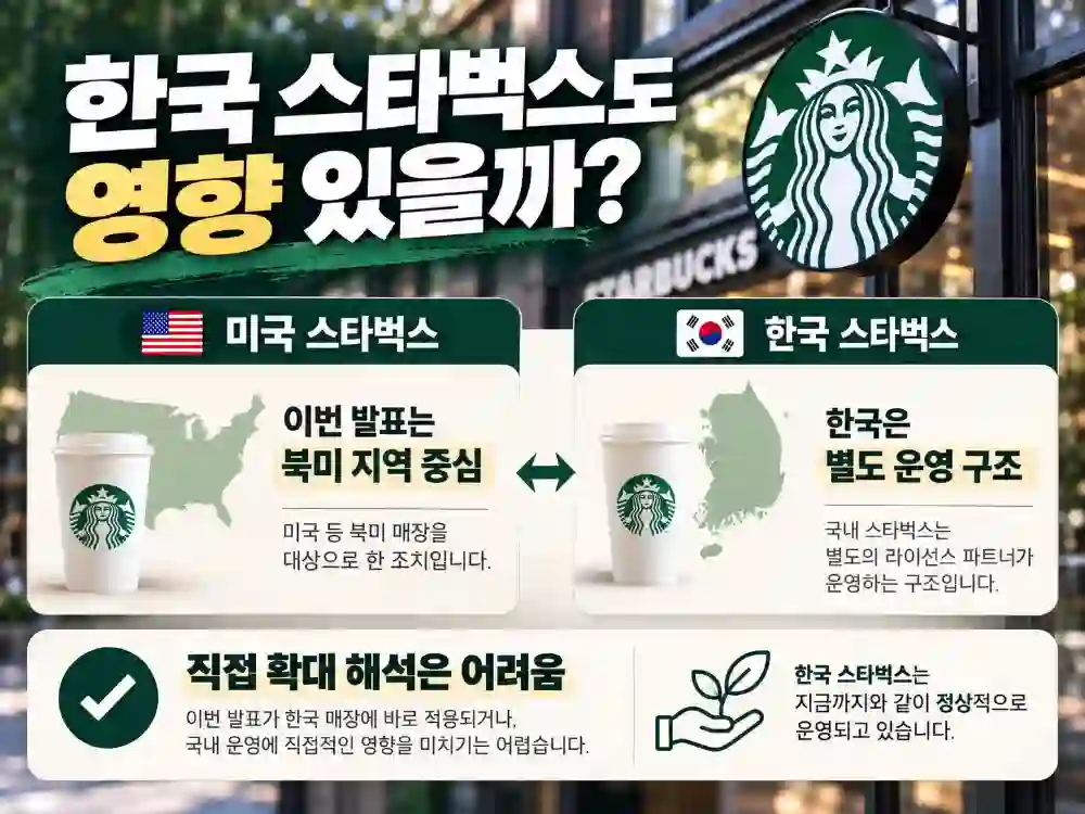 스타벅스 한국영향